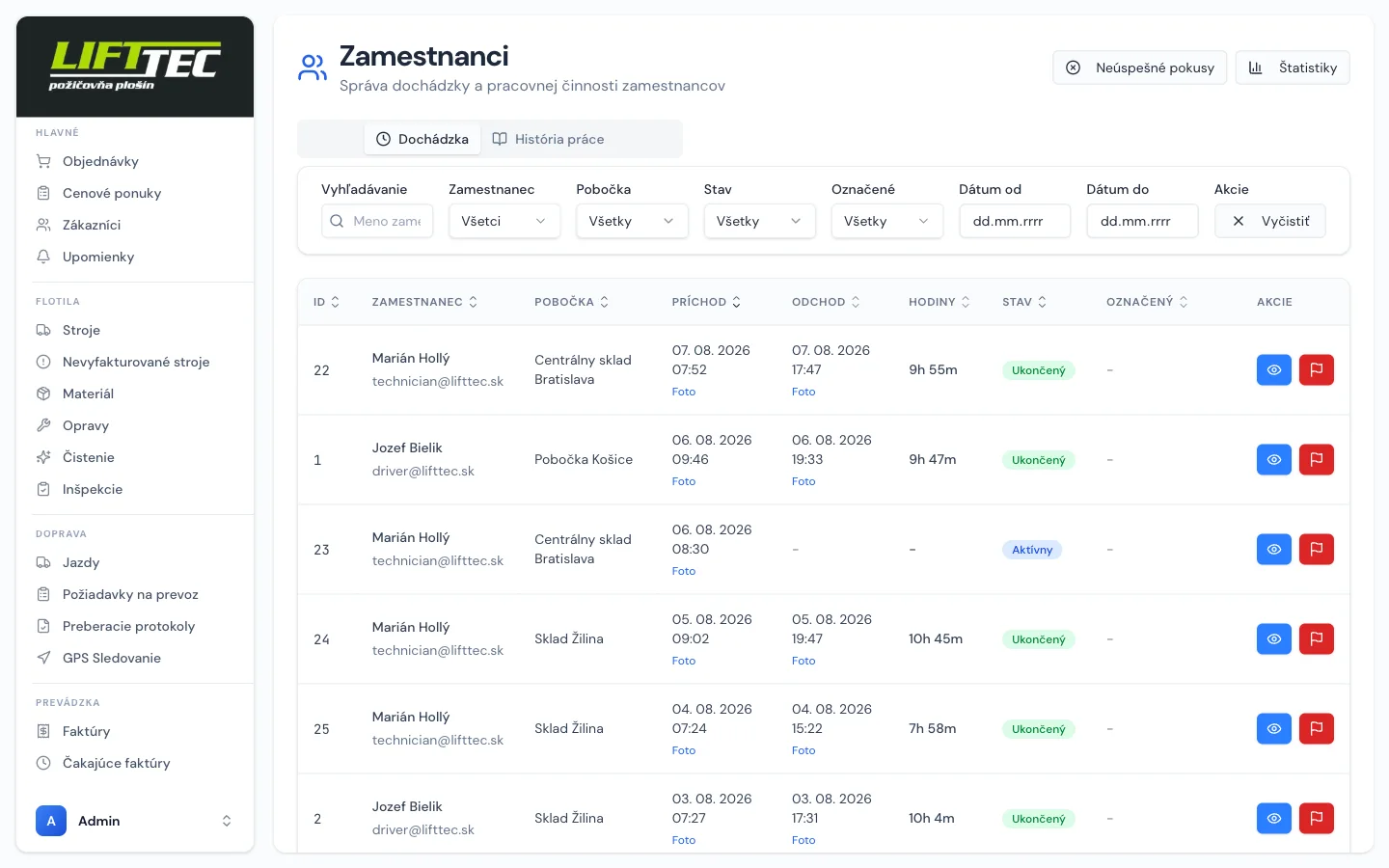 Dochádzka zamestnancov podľa pobočiek
